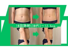 ビヒトジャパン 町田相模原の雰囲気(お腹もスパルタ!! 次はあなたの番です!!【町田】)