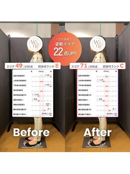 うぃず鍼灸整骨院/【数値で歪みを可視化します】
