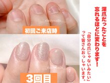 リミーネイルズ(rimiynails)