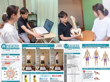 チャラク(charaku)/3.IT測定結果を元に状態説明