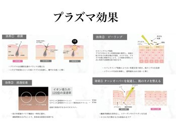 ビューティスタジオ ニコ(NICO/25)/プラズマの効果