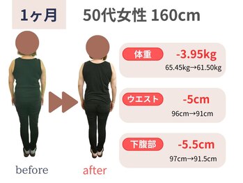 カメタロウプラス 厨川店(kametarouplus)/