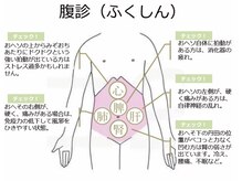 最終形美/お腹を柔らかくして健康に！