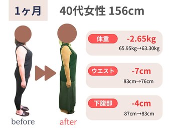 カメタロウプラス 厨川店(kametarouplus)/