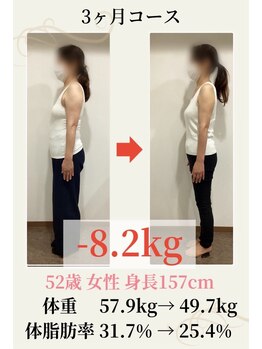 ダイエット&姿勢改善専門 整体院フェムテ白山店【美容整体】【12/15OPEN(予定)】/50代 ダイエット実績(痩身/整体)