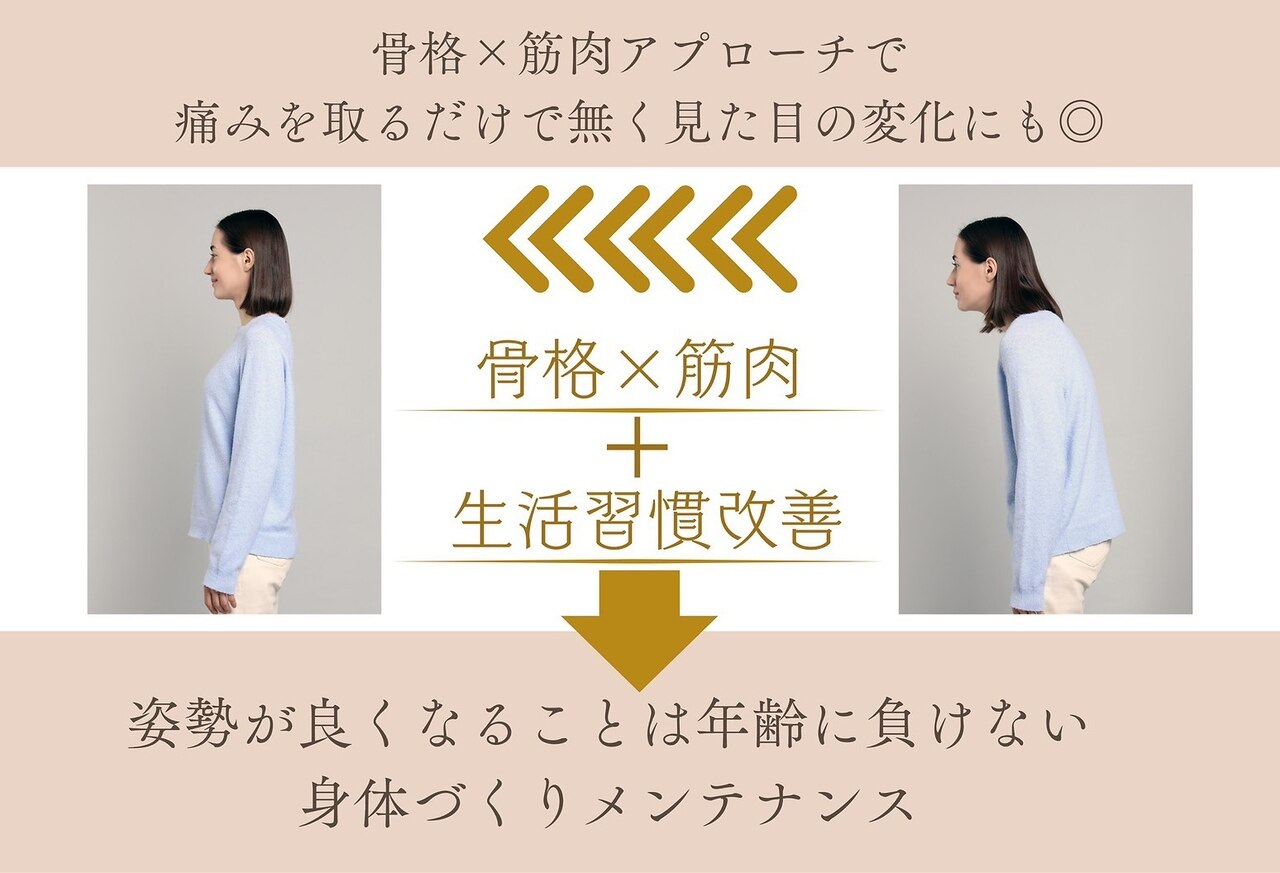 メディカルセラム スペシャルケアセット カイロプラクティック スペシャルケアセット Special care Set - カイロプラクティックの