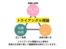 美ケン整体院 長浜店(美ken整体院)/肩こり/腰痛/産後骨盤/整体