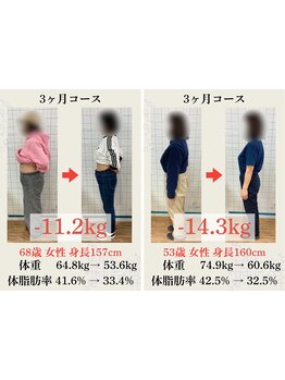 サイズダウンを目指したい