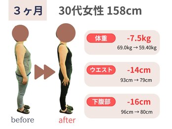 カメタロウプラス 厨川店(kametarouplus)/30代女性 マイナス7.5kg