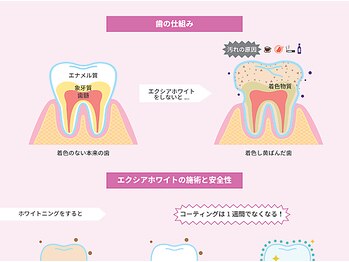 エクシアホワイトニング 小山店/