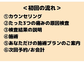 整体院 仁(JIN)/初回の流れはこちら