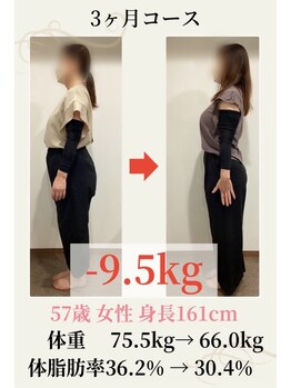 ダイエット&姿勢改善専門 整体院フェムテ白山店【美容整体】【12/15OPEN(予定)】/50代 ダイエット実績(痩身/整体)