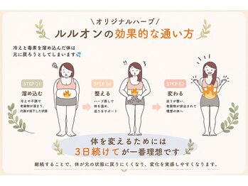 ヨサパーク ハナ 六甲道(YOSA PARK HANA)/よもぎ蒸し/痩身/リンパ