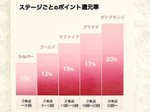 テッコ(TeCCO)/1ポイント＝１円。商品購入も可