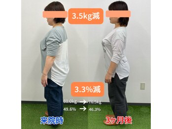 サンシー整体(SunCY整体)/腸もみで姿勢が!