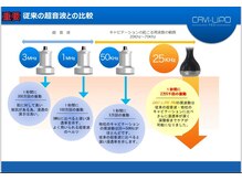 潜沐(hisomu.)/キャビテーションはHzが重要