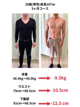 くさば整骨院/ダイエットで自分に自信を