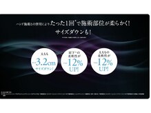 JCK 桜/ポディケアの相乗効果♪