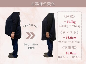 骨盤矯正サロン フロウ 大国町(FLOW)/美と健康を目指す大人の痩身