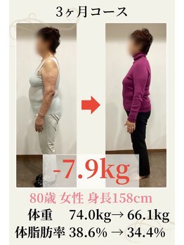 ダイエット&姿勢改善専門 整体院フェムテ白山店【美容整体】【12/15OPEN(予定)】/80代 ダイエット実績(痩身/整体)