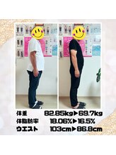 ジラソル(girasol)/