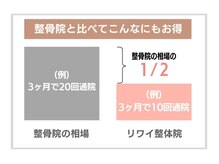 リワイ整体院/通院頻度の目安