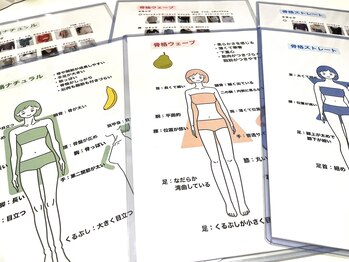 ミルク 池袋(MILK)/骨格の資料の細かさに自信あり♪