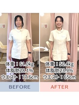 セントラル治療院はりきゅう大心/耳つぼダイエットの結果！