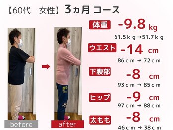 スロース鍼灸整体院(SLOTH鍼灸整体院)/60代 3ヵ月ダイエット(痩身)成果