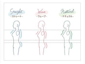 オロール 自由が丘(olor)/骨格・パーソナルカラー診断