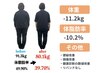 【人気No1★】不調も改善！骨盤調整＋腸もみダイエットコース ¥15000→¥7000