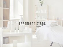 癒し工房ゆらぎ(YURAGI)/施術の流れ