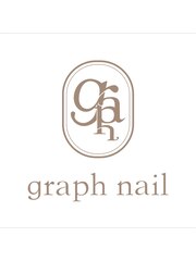 graph nail()