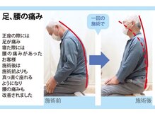 セルフケア整体 新宿店/