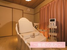 ヨサパーク ナネア(YOSAPARK Nanea)/施術の流れ