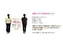 ゆうきや整体院/高級エステでもやせれなかった…