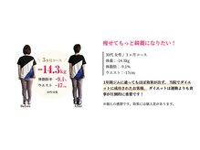 ゆうきや整体院 保土ヶ谷/痩せてもっと綺麗になりたい！