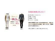 ゆうきや整体院/出産前の体重に戻したい！