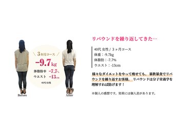 ゆうきや整体院/リバウンドを繰り返してきた…