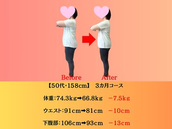 穴田鍼灸整骨院/【５０代　女性】ダイエット