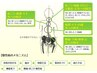 腰のつらさにお困りの方へ！腰のつらさ改善コース60分前後　￥6000→￥5000