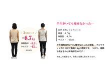 ゆうきや整体院/半年歩いても痩せなかった…
