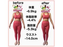 おいけ美容整体院 太田藪塚院/本格ダイエット