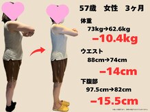 樹美容整体院/50代　マイナス10.4kg