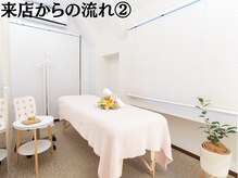 ラプリ 大宮店(Raplit)/来店からの流れ 2