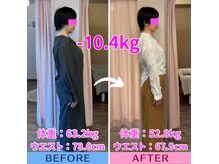 セントラル治療院はりきゅう大心/漢方鍼灸ダイエットの結果！