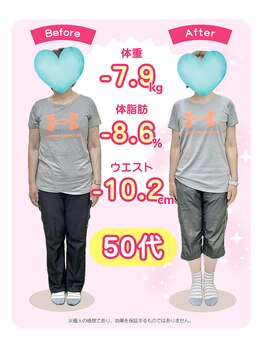 アンリーシュ/【50代女性 -7.9Kg達成】