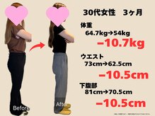 樹美容整体院/30代　マイナス10.7kg
