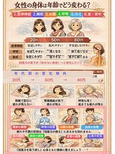 さりょう 二子玉川/５０代ならトータルバランス