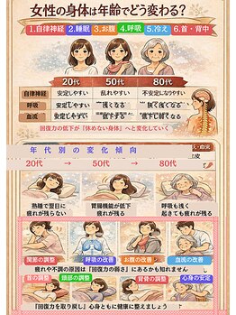 さりょう 二子玉川/５０代ならトータルバランス
